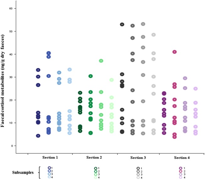 Figure 3: