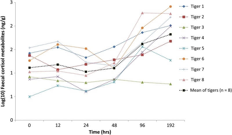 Figure 2: