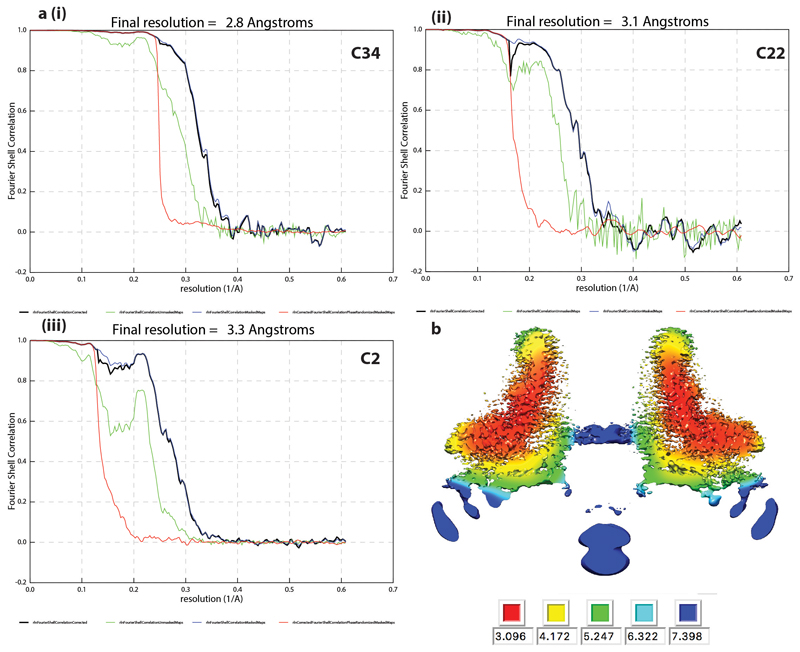 Extended Data Fig. 8