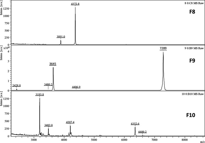 FIG 3