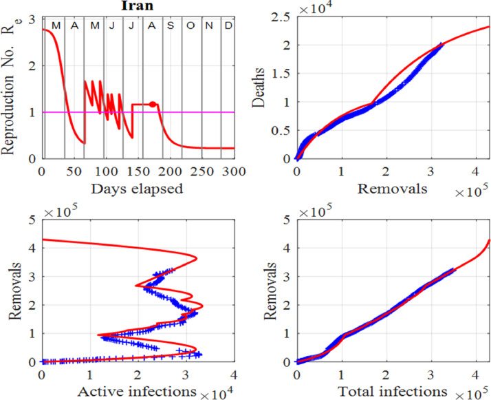 Fig. 12