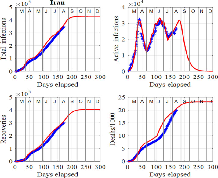 Fig. 11