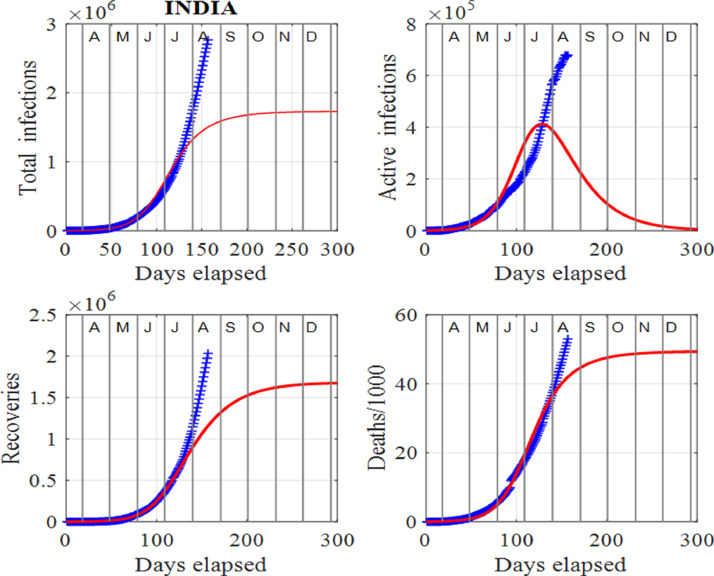 Fig. 2