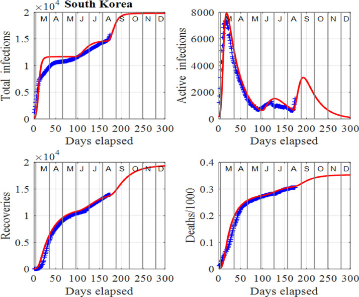 Fig. 7