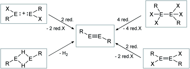 Scheme 2