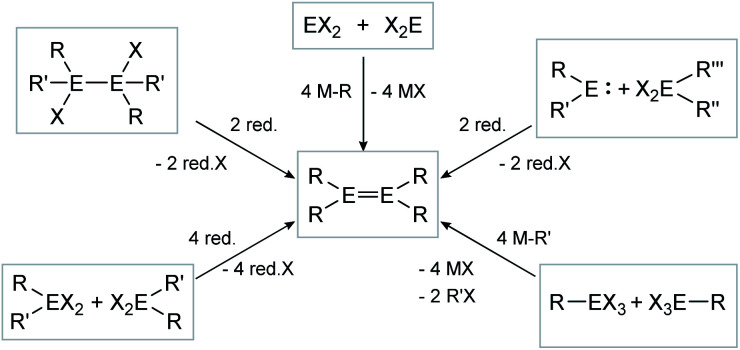 Scheme 1