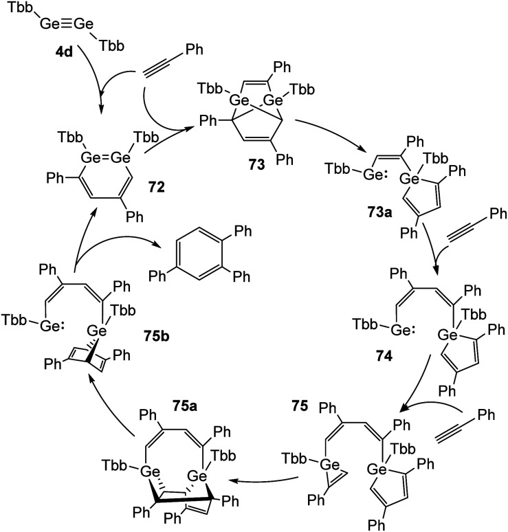 Scheme 33