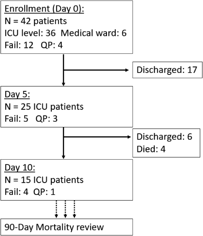 Figure 1