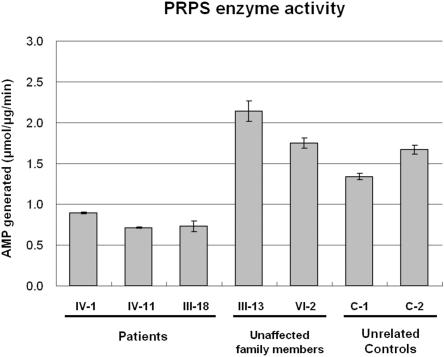 Figure  6. 