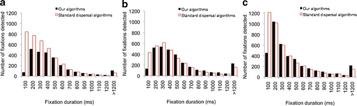 Fig. 9