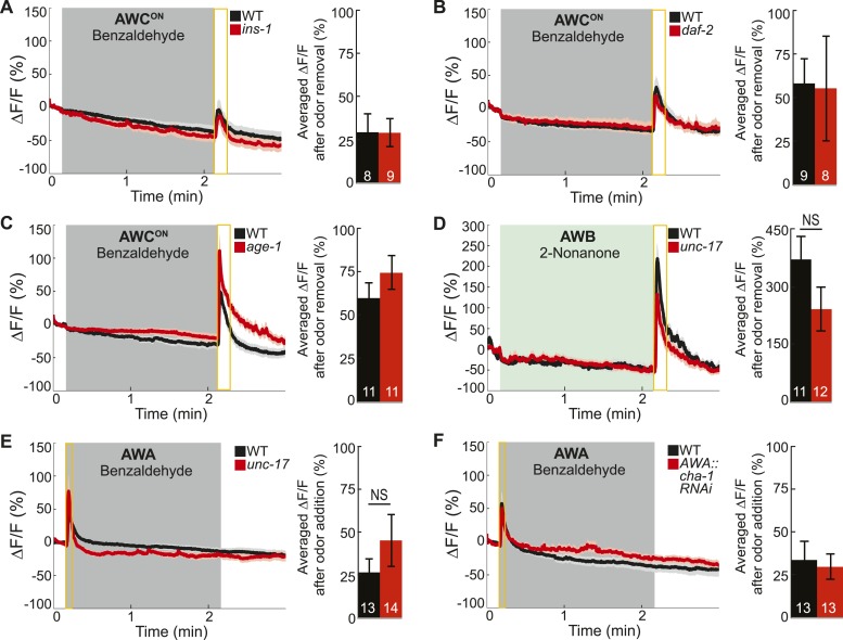 Figure 4—figure supplement 1.