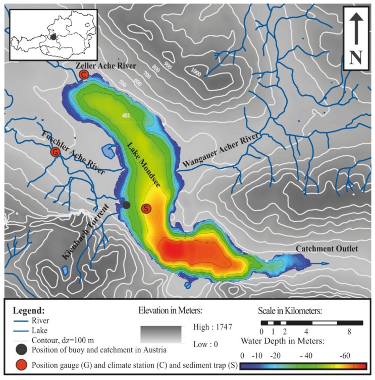 Figure 3.