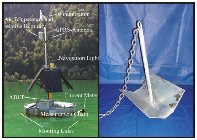 Figure 2.