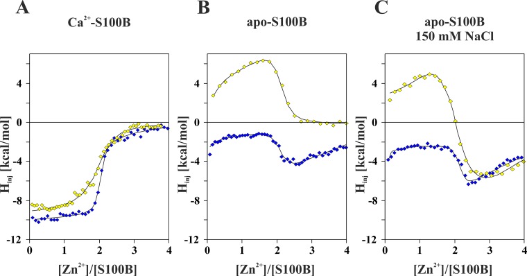 Fig 4