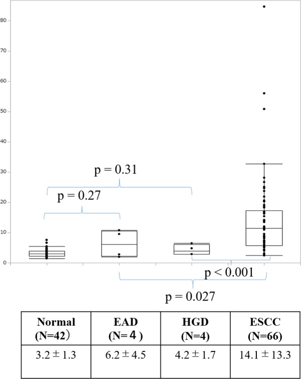 Fig 5