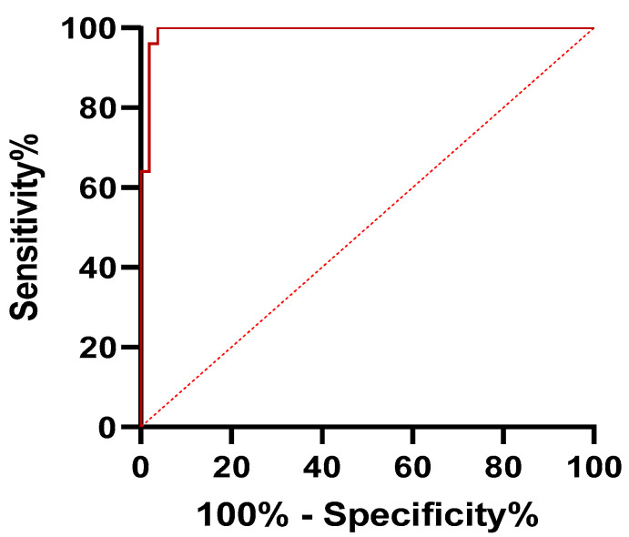 Figure 6