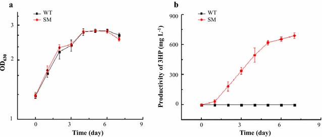 Fig. 1