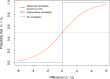 Fig. (4)