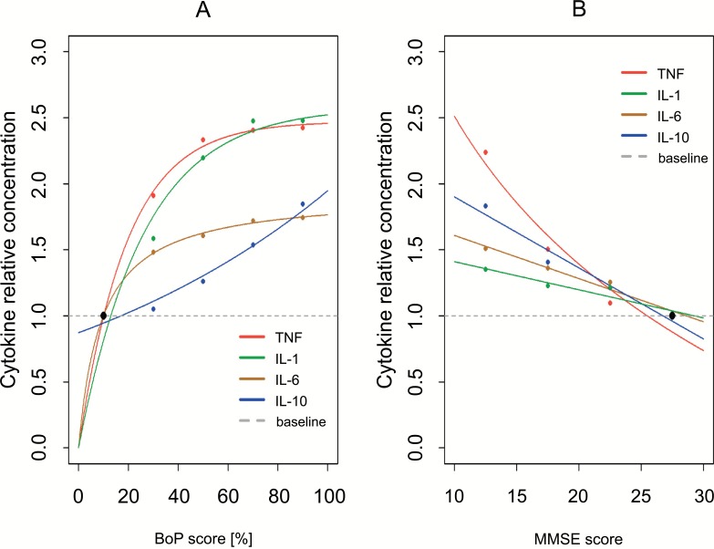 Fig. (1)