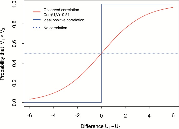 Fig. (4)