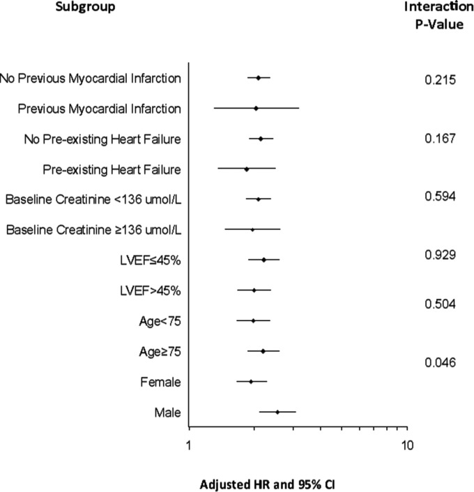 Figure 3.