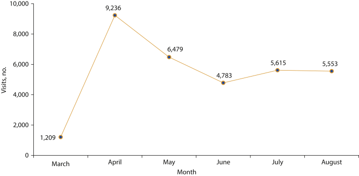 Figure 4