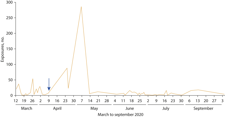 Figure 5