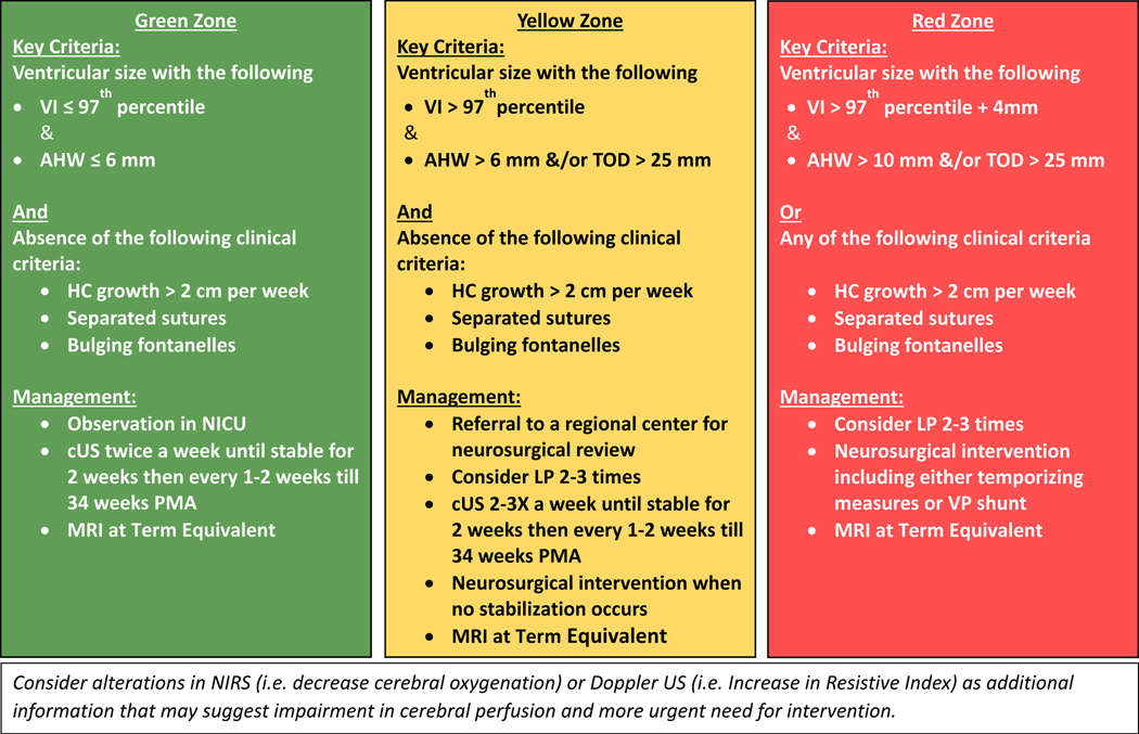 Figure 5: