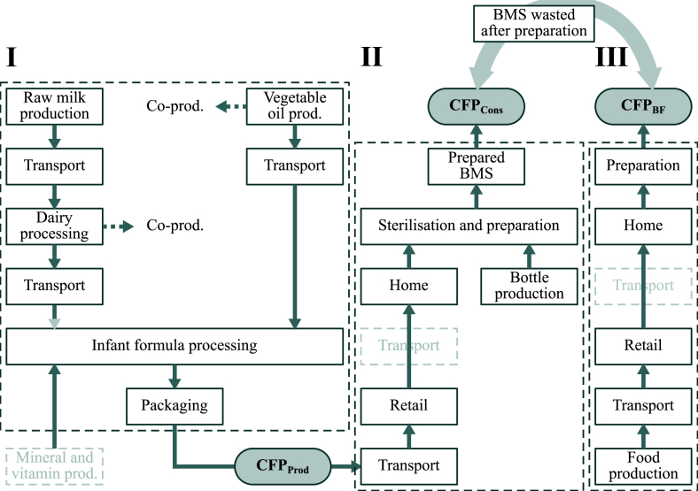 Fig. 1