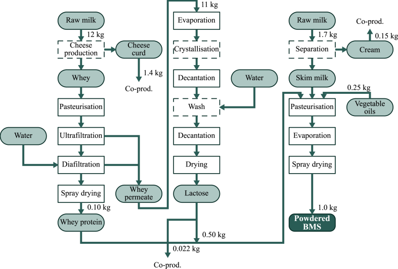 Fig. 2