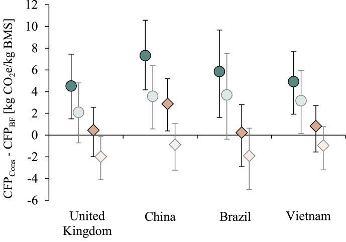 Fig. 4