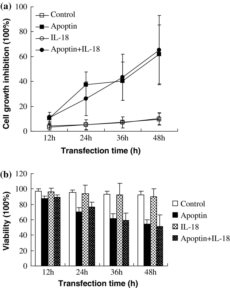 Fig. 2