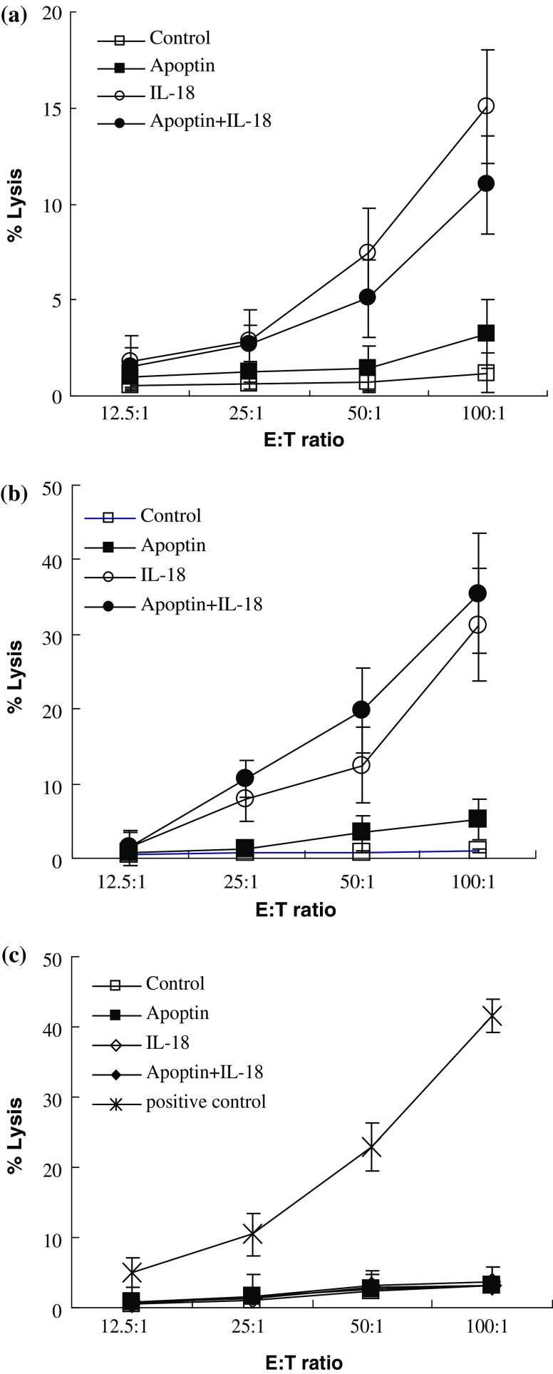 Fig. 7