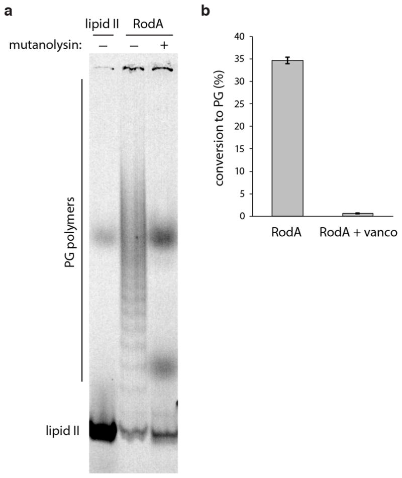 Extended Data Fig. 4