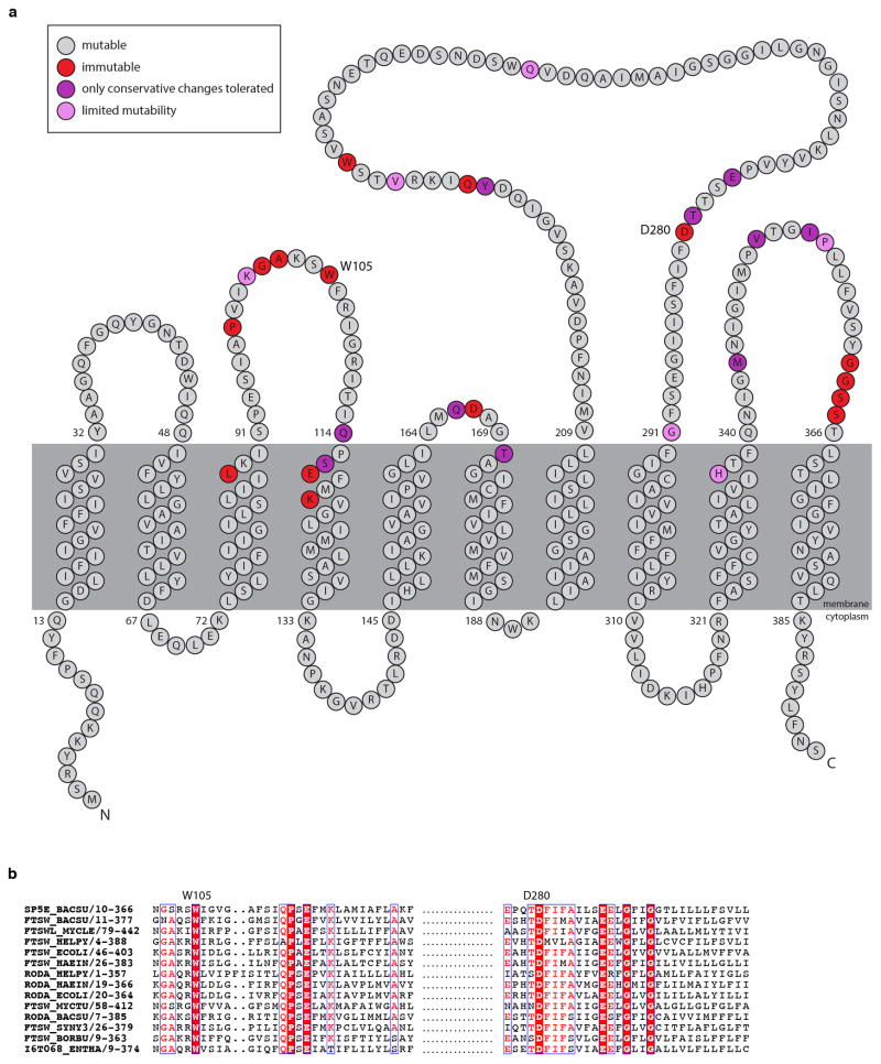 Extended Data Fig. 5