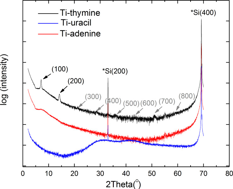 Figure 10