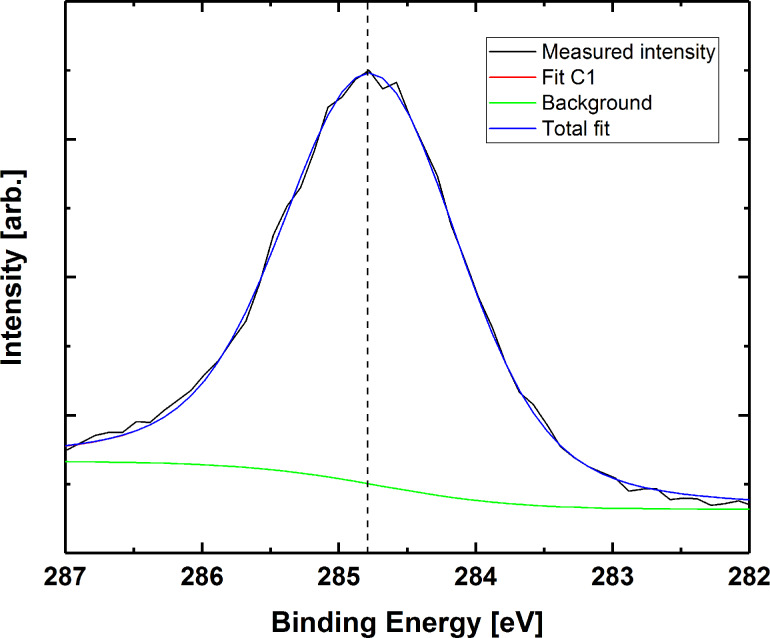 Figure 14