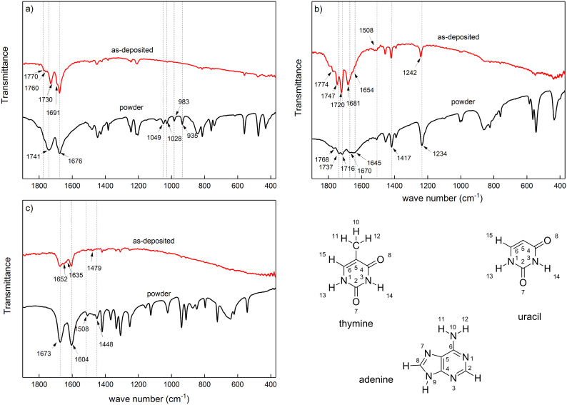 Figure 15