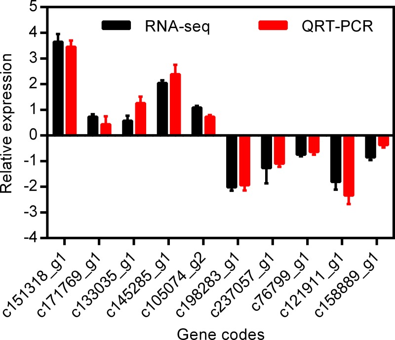 Fig 6