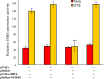 Figure 6