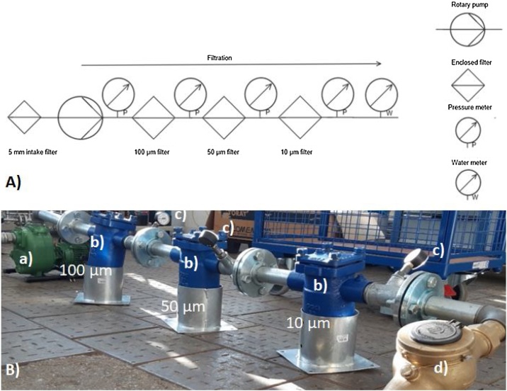 Fig. 1