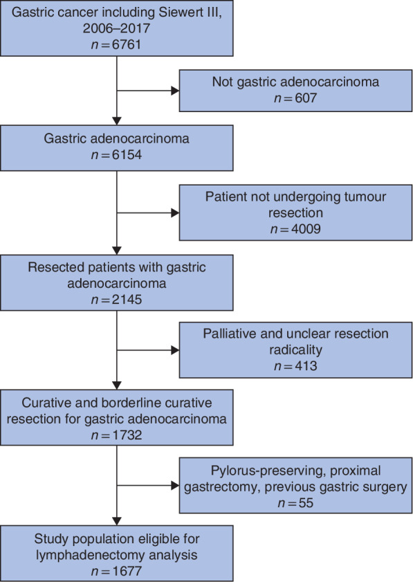 BJS5-50270-FIG-0001-c