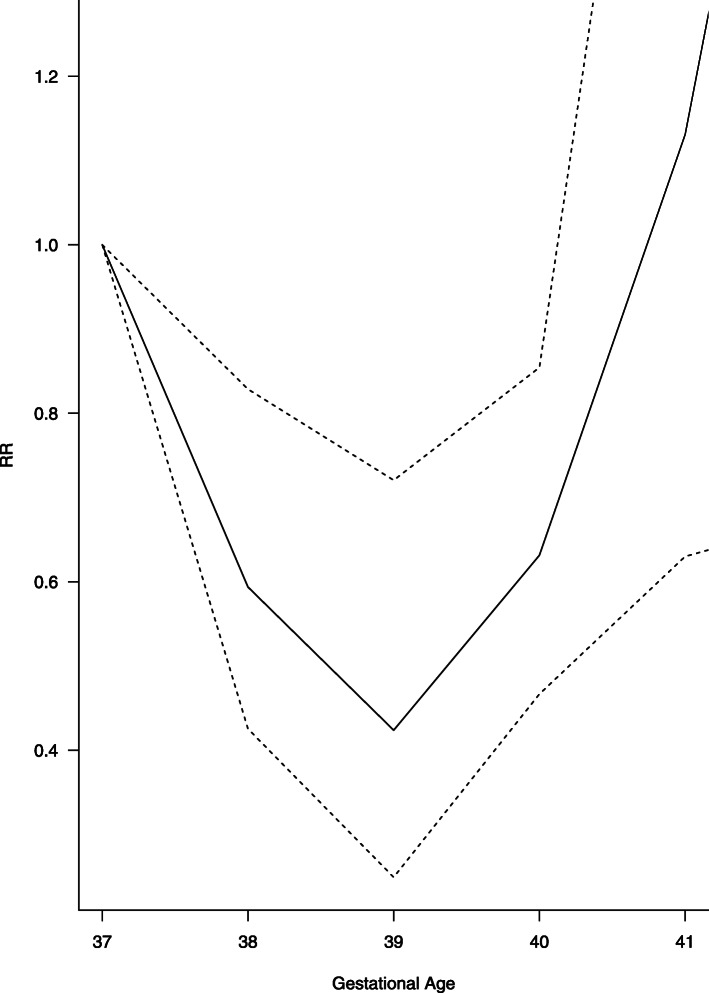 Fig. 5