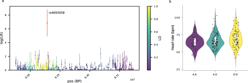 Fig. 4