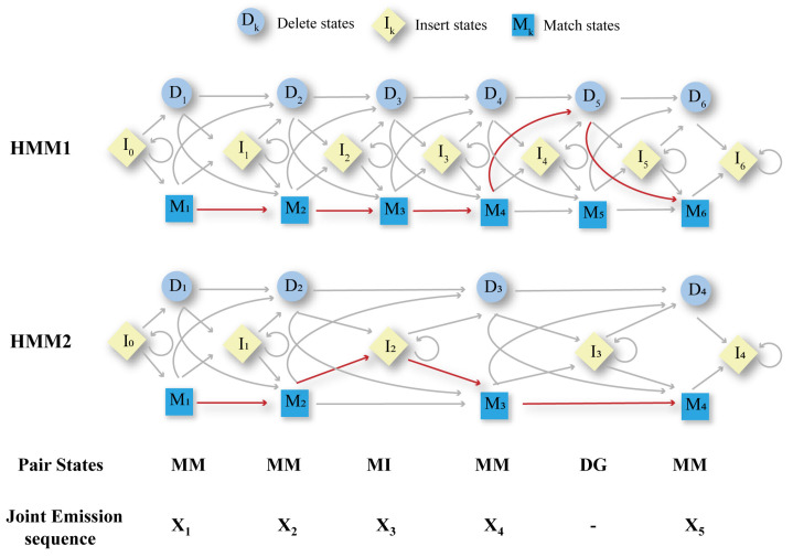 Figure 4