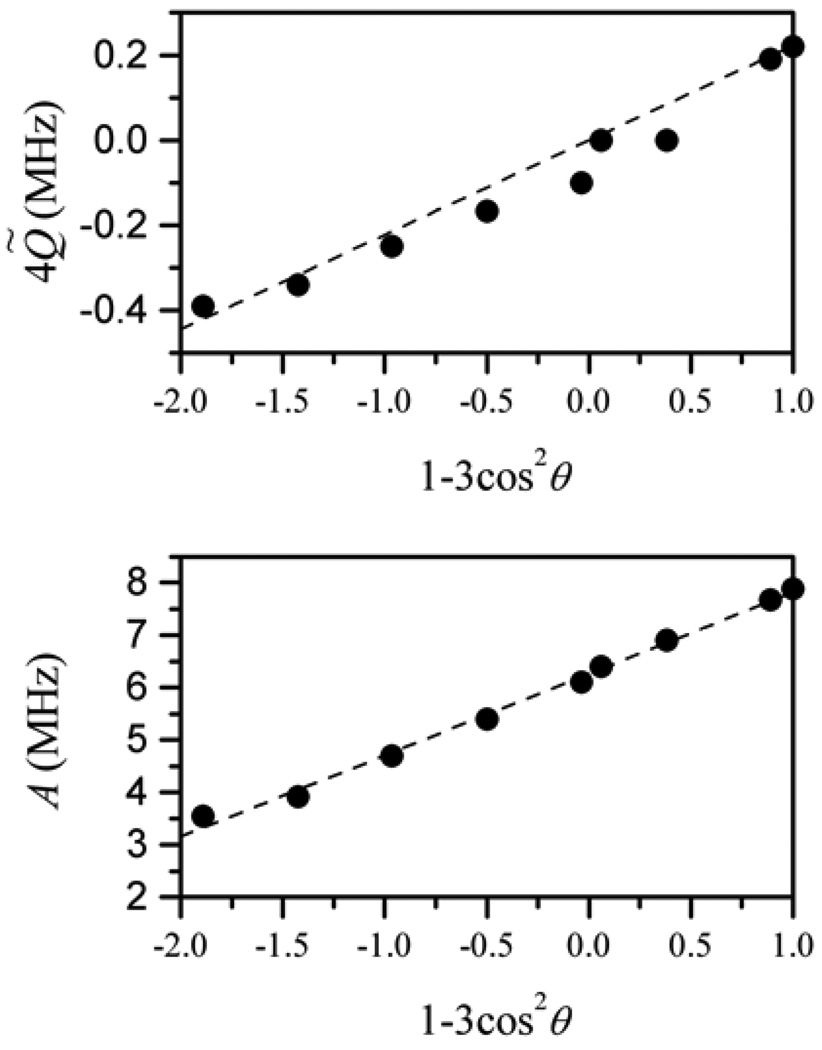 Figure 22