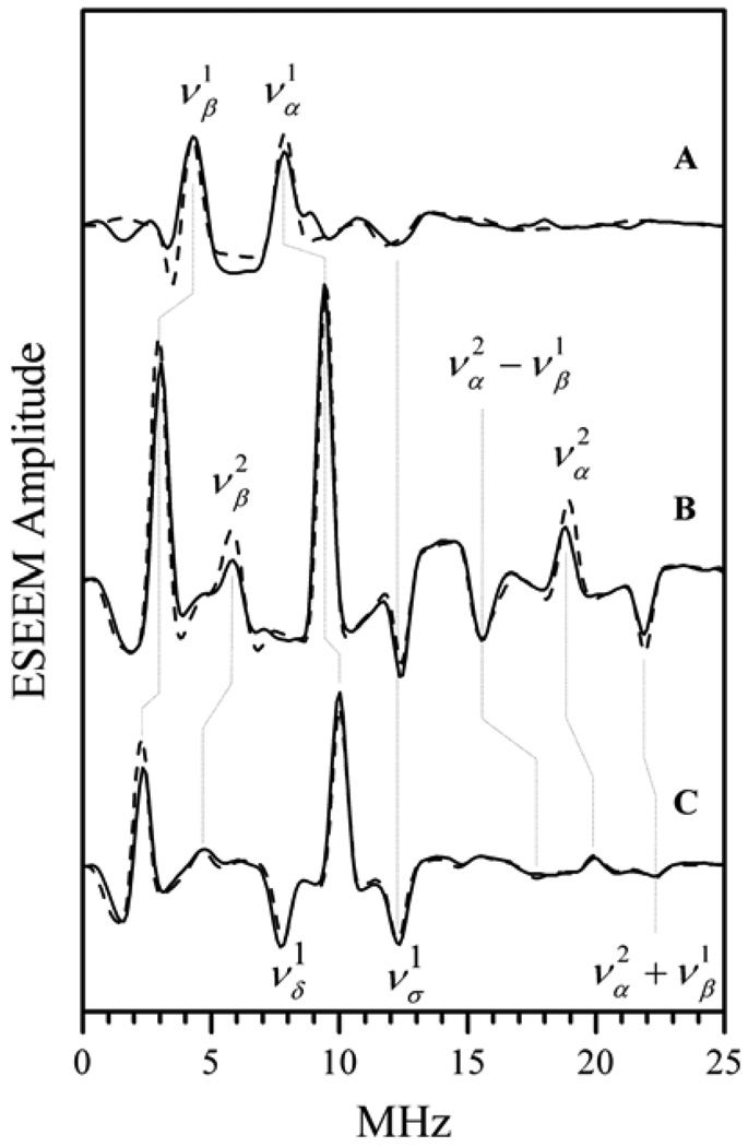 Figure 20