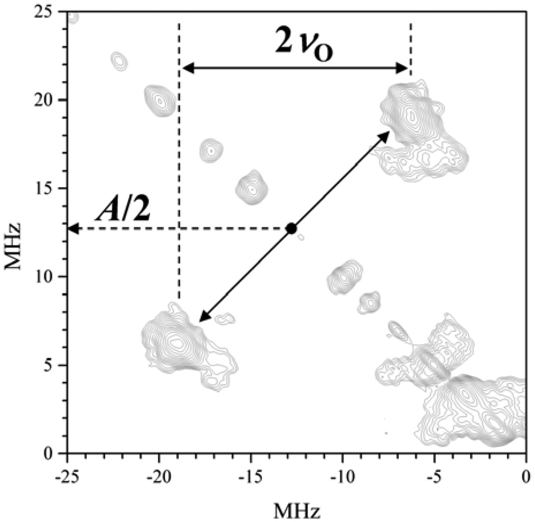 Figure 19