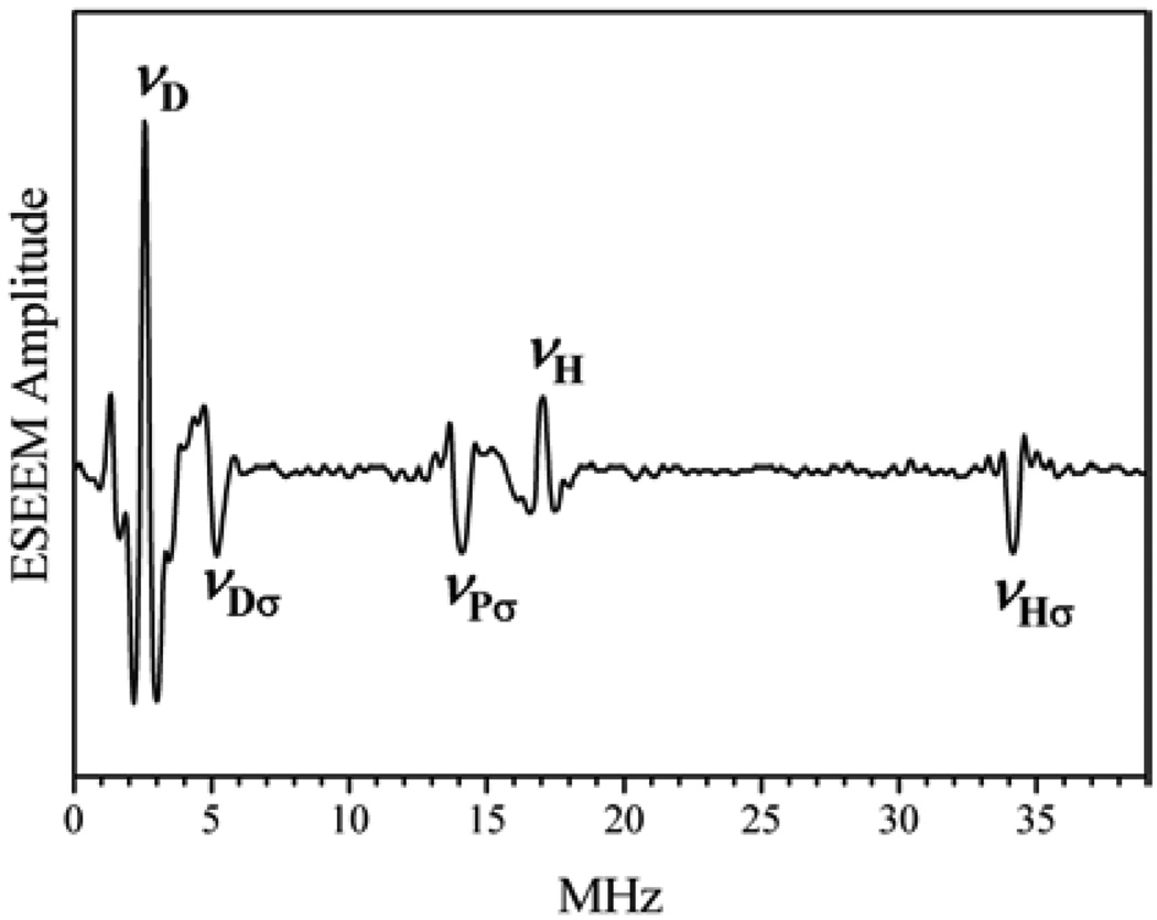 Figure 15