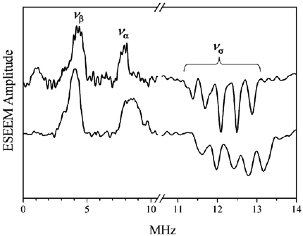 Figure 21